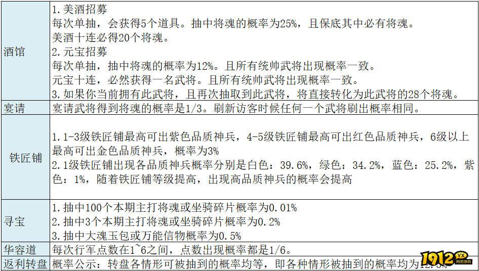 1912yx《王者之师》概率公示