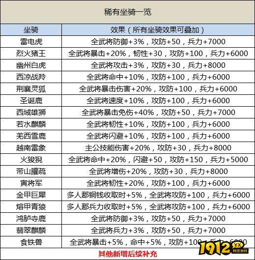 1912yx《王者之师》基础攻略