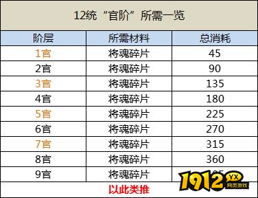 1912yx《王者之师》基础攻略