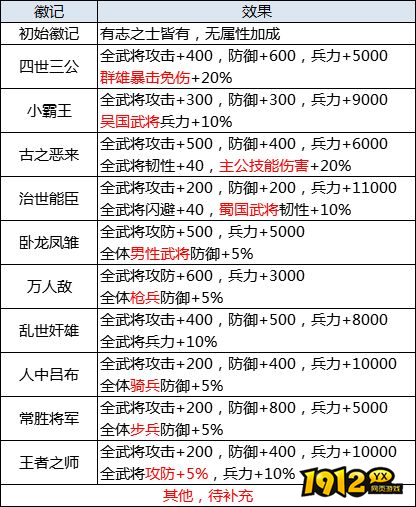 1912yx《王者之师》基础攻略